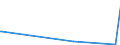 KN 91061000 /Exporte /Einheit = Preise (Euro/Bes. Maßeinheiten) /Partnerland: Burundi /Meldeland: Eur15 /91061000:Arbeitszeitregistrieruhren; Zeitstempeluhren und Datumstempeluhren