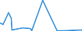 KN 91061000 /Exporte /Einheit = Preise (Euro/Bes. Maßeinheiten) /Partnerland: Aethiopien /Meldeland: Eur27_2020 /91061000:Arbeitszeitregistrieruhren; Zeitstempeluhren und Datumstempeluhren