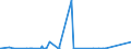 KN 91061000 /Exporte /Einheit = Preise (Euro/Bes. Maßeinheiten) /Partnerland: Uganda /Meldeland: Eur27_2020 /91061000:Arbeitszeitregistrieruhren; Zeitstempeluhren und Datumstempeluhren