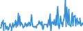 CN 91069010 /Exports /Unit = Prices (Euro/suppl. units) /Partner: Germany /Reporter: European Union /91069010:Process-timers, Stop-clocks and the Like