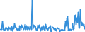 CN 91069010 /Exports /Unit = Prices (Euro/suppl. units) /Partner: United Kingdom /Reporter: European Union /91069010:Process-timers, Stop-clocks and the Like