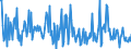 CN 91069010 /Exports /Unit = Prices (Euro/suppl. units) /Partner: Belgium /Reporter: European Union /91069010:Process-timers, Stop-clocks and the Like