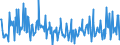 CN 91069010 /Exports /Unit = Prices (Euro/suppl. units) /Partner: Finland /Reporter: European Union /91069010:Process-timers, Stop-clocks and the Like