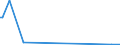 CN 91069010 /Exports /Unit = Prices (Euro/suppl. units) /Partner: Gibraltar /Reporter: European Union /91069010:Process-timers, Stop-clocks and the Like