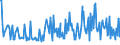 CN 91069010 /Exports /Unit = Prices (Euro/suppl. units) /Partner: Slovakia /Reporter: European Union /91069010:Process-timers, Stop-clocks and the Like