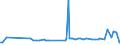 CN 91069010 /Exports /Unit = Prices (Euro/suppl. units) /Partner: Moldova /Reporter: European Union /91069010:Process-timers, Stop-clocks and the Like
