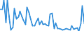 KN 91069080 /Exporte /Einheit = Preise (Euro/Bes. Maßeinheiten) /Partnerland: Deutschland /Meldeland: Europäische Union /91069080:Zeitkontrollapparate und Zeitmesser, mit Uhrwerk Oder Synchronmotor (Ausg. Uhren der Pos. 9101 bis 9105, Arbeitszeitregistrieruhren, Zeituhren und Datumstempeluhren Sowie Kurzzeitmesser [minutenz„hler, Sekundenz„hler])