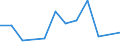 KN 91089100 /Exporte /Einheit = Preise (Euro/Bes. Maßeinheiten) /Partnerland: Niederlande /Meldeland: Europäische Union /91089100:Kleinuhr-werke, Vollstaendig und Zusammengesetzt, Fuer den Aufzug Ausschliesslich mit der Hand, mit Einer Groessten Abmessung von =< 33,8 Mm