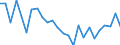 CN 9108 /Exports /Unit = Prices (Euro/ton) /Partner: United Kingdom(Excluding Northern Ireland) /Reporter: Eur27_2020 /9108:Watch Movements, Complete and Assembled