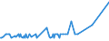 KN 91099000 /Exporte /Einheit = Preise (Euro/Bes. Maßeinheiten) /Partnerland: Liechtenstein /Meldeland: Europäische Union /91099000:Uhrwerke, Vollständig und Zusammengesetzt, Nichtelektrisch Betrieben (Ausg. Kleinuhr-werke)