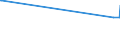 KN 91099000 /Exporte /Einheit = Preise (Euro/Bes. Maßeinheiten) /Partnerland: Armenien /Meldeland: Eur27_2020 /91099000:Uhrwerke, Vollständig und Zusammengesetzt, Nichtelektrisch Betrieben (Ausg. Kleinuhr-werke)