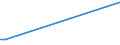 KN 91099000 /Exporte /Einheit = Preise (Euro/Bes. Maßeinheiten) /Partnerland: Togo /Meldeland: Europäische Union /91099000:Uhrwerke, Vollständig und Zusammengesetzt, Nichtelektrisch Betrieben (Ausg. Kleinuhr-werke)