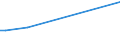 KN 91099000 /Exporte /Einheit = Preise (Euro/Bes. Maßeinheiten) /Partnerland: Dem. Rep. Kongo /Meldeland: Europäische Union /91099000:Uhrwerke, Vollständig und Zusammengesetzt, Nichtelektrisch Betrieben (Ausg. Kleinuhr-werke)