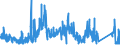 KN 9109 /Exporte /Einheit = Preise (Euro/Tonne) /Partnerland: Frankreich /Meldeland: Eur27_2020 /9109:Uhrwerke, Vollständig und Zusammengesetzt (Ausg. Kleinuhr-werke)
