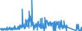 KN 9109 /Exporte /Einheit = Preise (Euro/Tonne) /Partnerland: Niederlande /Meldeland: Eur27_2020 /9109:Uhrwerke, Vollständig und Zusammengesetzt (Ausg. Kleinuhr-werke)