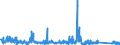 KN 9109 /Exporte /Einheit = Preise (Euro/Tonne) /Partnerland: Deutschland /Meldeland: Eur27_2020 /9109:Uhrwerke, Vollständig und Zusammengesetzt (Ausg. Kleinuhr-werke)