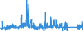 KN 9109 /Exporte /Einheit = Preise (Euro/Tonne) /Partnerland: Ver.koenigreich /Meldeland: Eur27_2020 /9109:Uhrwerke, Vollständig und Zusammengesetzt (Ausg. Kleinuhr-werke)