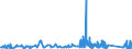 KN 9109 /Exporte /Einheit = Preise (Euro/Tonne) /Partnerland: Daenemark /Meldeland: Eur27_2020 /9109:Uhrwerke, Vollständig und Zusammengesetzt (Ausg. Kleinuhr-werke)
