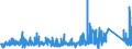 CN 9109 /Exports /Unit = Prices (Euro/ton) /Partner: Sweden /Reporter: Eur27_2020 /9109:Clock Movements, Complete and Assembled (Excl. Watch Movements)