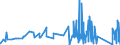 CN 9109 /Exports /Unit = Prices (Euro/ton) /Partner: Malta /Reporter: Eur27_2020 /9109:Clock Movements, Complete and Assembled (Excl. Watch Movements)