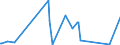CN 9109 /Exports /Unit = Prices (Euro/ton) /Partner: Egypt /Reporter: Eur27_2020 /9109:Clock Movements, Complete and Assembled (Excl. Watch Movements)