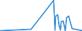 CN 9109 /Exports /Unit = Prices (Euro/ton) /Partner: Gabon /Reporter: Eur27_2020 /9109:Clock Movements, Complete and Assembled (Excl. Watch Movements)