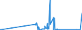CN 91101900 /Exports /Unit = Prices (Euro/ton) /Partner: Germany /Reporter: Eur27_2020 /91101900:Rough Clock Movements