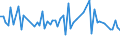 CN 91101900 /Exports /Unit = Prices (Euro/ton) /Partner: Mauritius /Reporter: Eur15 /91101900:Rough Clock Movements