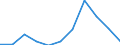 KN 9110 /Exporte /Einheit = Preise (Euro/Tonne) /Partnerland: Belgien/Luxemburg /Meldeland: Eur27 /9110:Uhrwerke, Vollständig, Nicht Oder nur Teilweise Zusammengesetzt `schablonen`; Unvollständige, Zusammengesetzte Uhrwerke; Uhrrohwerke