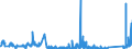 KN 9110 /Exporte /Einheit = Preise (Euro/Tonne) /Partnerland: Ver.koenigreich /Meldeland: Eur27_2020 /9110:Uhrwerke, Vollständig, Nicht Oder nur Teilweise Zusammengesetzt `schablonen`; Unvollständige, Zusammengesetzte Uhrwerke; Uhrrohwerke