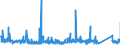 CN 9110 /Exports /Unit = Prices (Euro/ton) /Partner: Spain /Reporter: Eur27_2020 /9110:Complete, Unassembled or Partly Assembled Watch or Clock Movements or Movement Sets; Incomplete Watch or Clock Movements, Assembled; Rough Watch or Clock Movements