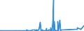 CN 9110 /Exports /Unit = Prices (Euro/ton) /Partner: Bulgaria /Reporter: Eur27_2020 /9110:Complete, Unassembled or Partly Assembled Watch or Clock Movements or Movement Sets; Incomplete Watch or Clock Movements, Assembled; Rough Watch or Clock Movements