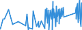 CN 9110 /Exports /Unit = Prices (Euro/ton) /Partner: Croatia /Reporter: Eur27_2020 /9110:Complete, Unassembled or Partly Assembled Watch or Clock Movements or Movement Sets; Incomplete Watch or Clock Movements, Assembled; Rough Watch or Clock Movements