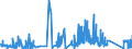 CN 91111000 /Exports /Unit = Prices (Euro/suppl. units) /Partner: Netherlands /Reporter: Eur27_2020 /91111000:Cases for Wrist-watches, Pocket-watches and Other Watches of Heading 9101 or 9102, of Precious Metal or of Metal Clad With Precious Metal