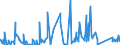 CN 91111000 /Exports /Unit = Prices (Euro/suppl. units) /Partner: Belgium /Reporter: Eur27_2020 /91111000:Cases for Wrist-watches, Pocket-watches and Other Watches of Heading 9101 or 9102, of Precious Metal or of Metal Clad With Precious Metal