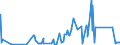 CN 91111000 /Exports /Unit = Prices (Euro/suppl. units) /Partner: Sweden /Reporter: Eur27_2020 /91111000:Cases for Wrist-watches, Pocket-watches and Other Watches of Heading 9101 or 9102, of Precious Metal or of Metal Clad With Precious Metal