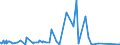 CN 91111000 /Exports /Unit = Prices (Euro/suppl. units) /Partner: Canada /Reporter: Eur27_2020 /91111000:Cases for Wrist-watches, Pocket-watches and Other Watches of Heading 9101 or 9102, of Precious Metal or of Metal Clad With Precious Metal