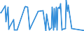 CN 91111000 /Exports /Unit = Prices (Euro/suppl. units) /Partner: Virgin Isles /Reporter: Eur15 /91111000:Cases for Wrist-watches, Pocket-watches and Other Watches of Heading 9101 or 9102, of Precious Metal or of Metal Clad With Precious Metal
