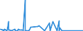 CN 91111000 /Exports /Unit = Prices (Euro/suppl. units) /Partner: United Arab Emirates /Reporter: Eur27_2020 /91111000:Cases for Wrist-watches, Pocket-watches and Other Watches of Heading 9101 or 9102, of Precious Metal or of Metal Clad With Precious Metal