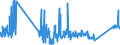 CN 91112000 /Exports /Unit = Prices (Euro/suppl. units) /Partner: Ireland /Reporter: Eur27_2020 /91112000:Cases for Wrist-watches, Pocket-watches and Other Watches of Heading 9101 or 9102, of Base Metal, Whether or not Gold- or Silver-plated