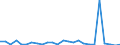 CN 91112000 /Exports /Unit = Prices (Euro/suppl. units) /Partner: United Kingdom(Excluding Northern Ireland) /Reporter: Eur27_2020 /91112000:Cases for Wrist-watches, Pocket-watches and Other Watches of Heading 9101 or 9102, of Base Metal, Whether or not Gold- or Silver-plated