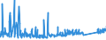 CN 91112000 /Exports /Unit = Prices (Euro/suppl. units) /Partner: Austria /Reporter: Eur27_2020 /91112000:Cases for Wrist-watches, Pocket-watches and Other Watches of Heading 9101 or 9102, of Base Metal, Whether or not Gold- or Silver-plated