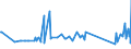 CN 91112000 /Exports /Unit = Prices (Euro/suppl. units) /Partner: Kasakhstan /Reporter: Eur27_2020 /91112000:Cases for Wrist-watches, Pocket-watches and Other Watches of Heading 9101 or 9102, of Base Metal, Whether or not Gold- or Silver-plated