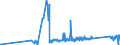 CN 91112000 /Exports /Unit = Prices (Euro/suppl. units) /Partner: Bosnia-herz. /Reporter: Eur27_2020 /91112000:Cases for Wrist-watches, Pocket-watches and Other Watches of Heading 9101 or 9102, of Base Metal, Whether or not Gold- or Silver-plated