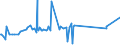 CN 91112000 /Exports /Unit = Prices (Euro/suppl. units) /Partner: Tunisia /Reporter: Eur27_2020 /91112000:Cases for Wrist-watches, Pocket-watches and Other Watches of Heading 9101 or 9102, of Base Metal, Whether or not Gold- or Silver-plated