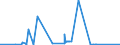 CN 91118000 /Exports /Unit = Prices (Euro/suppl. units) /Partner: Iceland /Reporter: Eur27_2020 /91118000:Cases for Wrist-watches, Pocket-watches and Other Watches of Heading 9101 or 9102, of Materials Other Than Precious Metal, Clad With Precious Metal or Base Metal