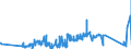 CN 91118000 /Exports /Unit = Prices (Euro/suppl. units) /Partner: Finland /Reporter: Eur27_2020 /91118000:Cases for Wrist-watches, Pocket-watches and Other Watches of Heading 9101 or 9102, of Materials Other Than Precious Metal, Clad With Precious Metal or Base Metal