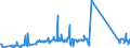 CN 91118000 /Exports /Unit = Prices (Euro/suppl. units) /Partner: Turkey /Reporter: Eur27_2020 /91118000:Cases for Wrist-watches, Pocket-watches and Other Watches of Heading 9101 or 9102, of Materials Other Than Precious Metal, Clad With Precious Metal or Base Metal