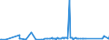 CN 91118000 /Exports /Unit = Prices (Euro/suppl. units) /Partner: Estonia /Reporter: Eur27_2020 /91118000:Cases for Wrist-watches, Pocket-watches and Other Watches of Heading 9101 or 9102, of Materials Other Than Precious Metal, Clad With Precious Metal or Base Metal