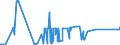 CN 91118000 /Exports /Unit = Prices (Euro/suppl. units) /Partner: Lithuania /Reporter: Eur27_2020 /91118000:Cases for Wrist-watches, Pocket-watches and Other Watches of Heading 9101 or 9102, of Materials Other Than Precious Metal, Clad With Precious Metal or Base Metal